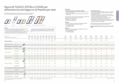 Volantino Velux Pagina 28
