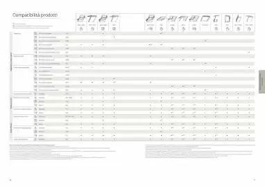 Volantino Velux Pagina 39