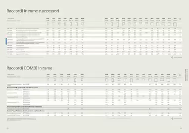 Volantino Velux Pagina 58