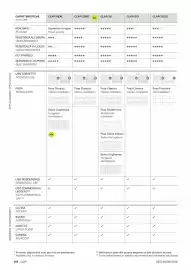 Volantino Deco Decking Pagina 117