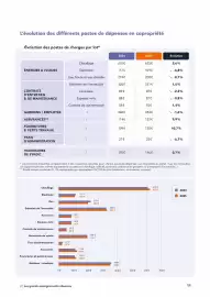 Catalogue Foncia page 11