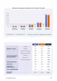 Catalogue Foncia page 31