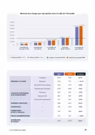 Catalogue Foncia page 39