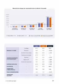Catalogue Foncia page 41