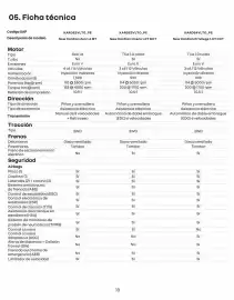Catálogo Renault Página 13