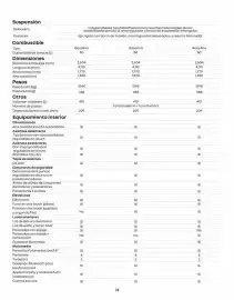 Catálogo Renault Página 14
