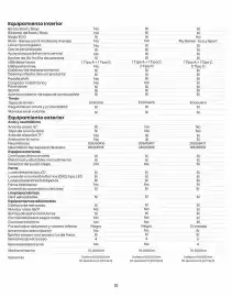 Catálogo Renault Página 15