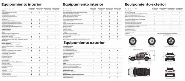 Catálogo Renault Página 2
