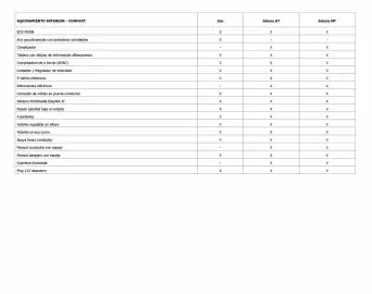 Catálogo Renault Página 10