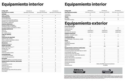 Catálogo Renault Página 2