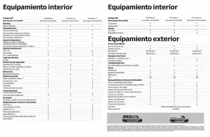 Catálogo Renault Página 2