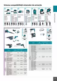 Catalog Makita Pagină 127