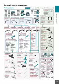 Catalog Makita Pagină 135