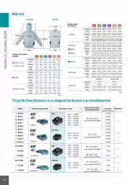 Catalog Makita Pagină 154