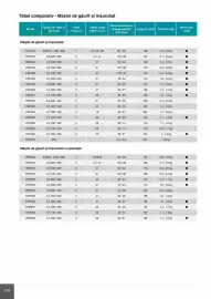 Catalog Makita Pagină 278