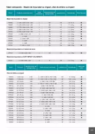 Catalog Makita Pagină 279