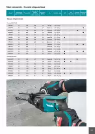 Catalog Makita Pagină 281