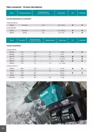 Catalog Makita Pagină 282