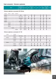 Catalog Makita Pagină 283