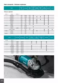Catalog Makita Pagină 284