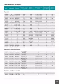 Catalog Makita Pagină 285