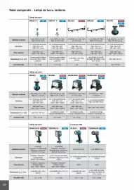 Catalog Makita Pagină 288