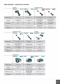 Catalog Makita Pagină 289