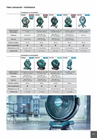 Catalog Makita Pagină 291