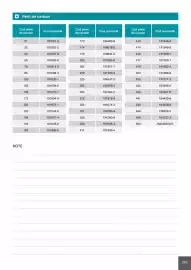 Catalog Makita Pagină 293