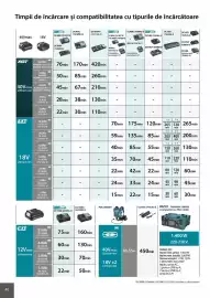 Catalog Makita Pagină 40