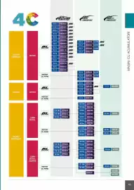 Catalog Makita Pagină 45