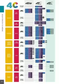 Catalog Makita Pagină 46