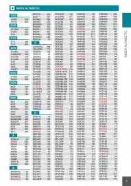 Catalog Makita Pagină 5