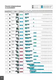 Catalog Makita Pagină 58
