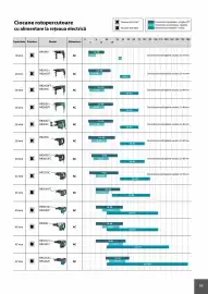 Catalog Makita Pagină 59
