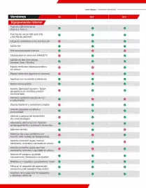 Catálogo Mitsubishi Página 3