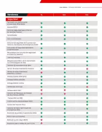 Catálogo Mitsubishi Página 5