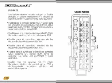 Catálogo AKT Página 122