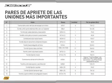 Catálogo AKT Página 126