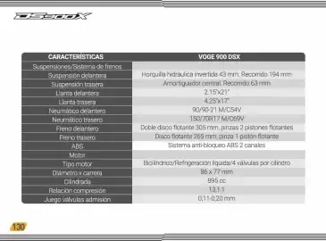 Catálogo AKT Página 132