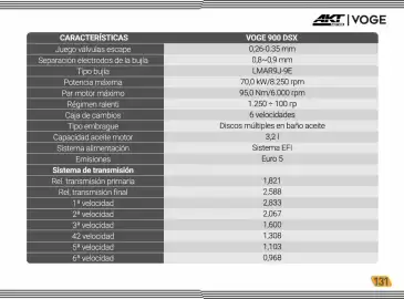 Catálogo AKT Página 133