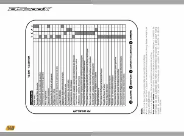 Catálogo AKT Página 150
