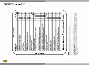 Catálogo AKT Página 152