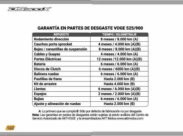 Catálogo AKT Página 162