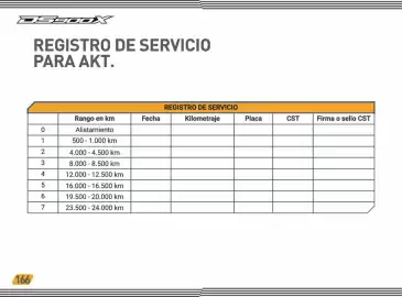 Catálogo AKT Página 168