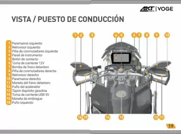 Catálogo AKT Página 21
