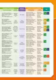 Catálogo Vicens Vives Página 17