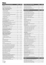 Suzuki leták | Vitara Strana 2