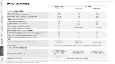 Peugeot gazetka | 208 Strona 23