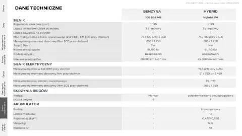 Peugeot gazetka | 208 Edition Strona 11